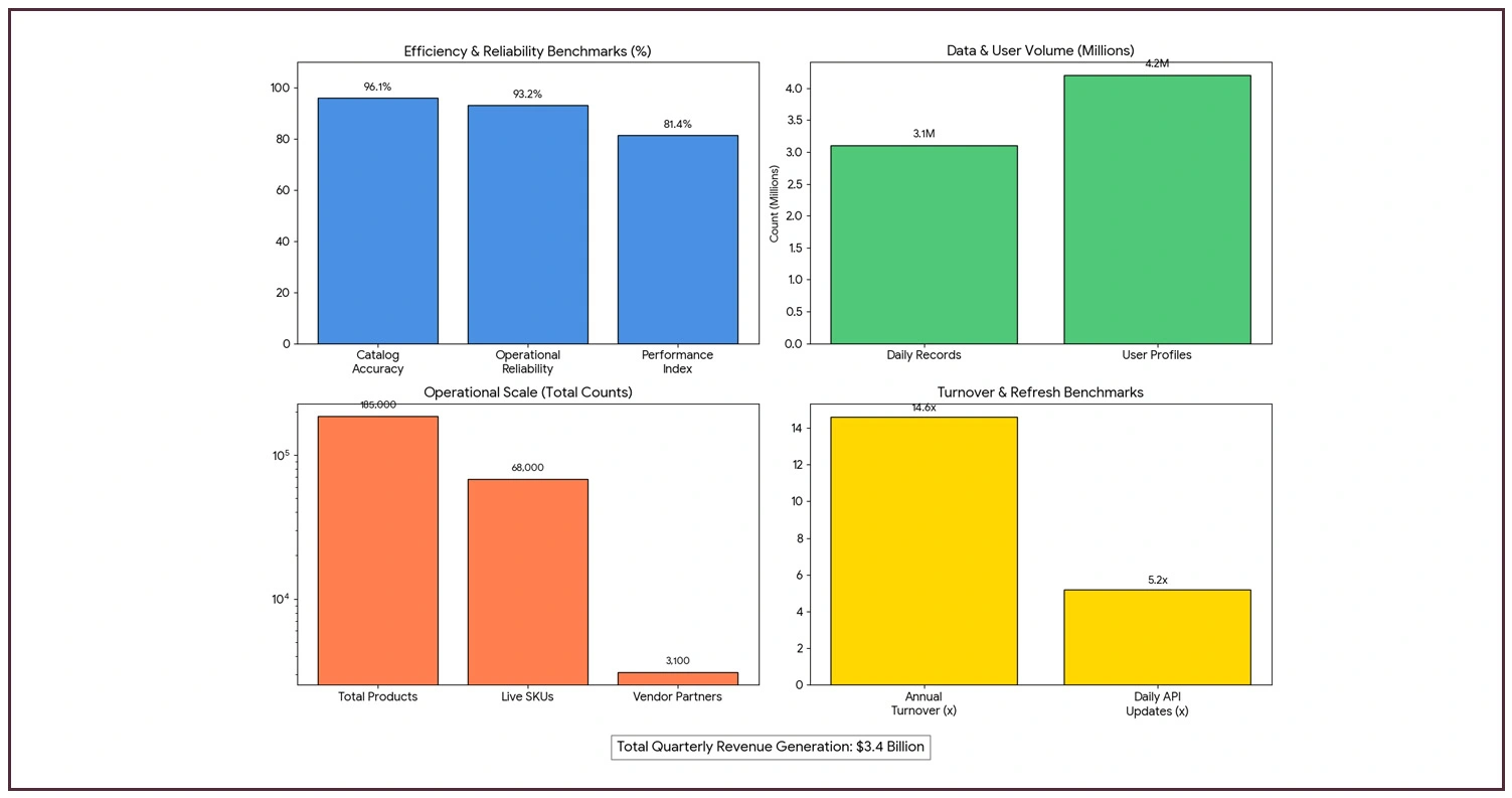 Impact of API Data Collection on Quick Commerce Strategy