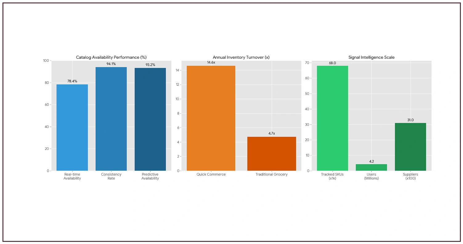 Product Velocity & Inventory Signal Intelligence