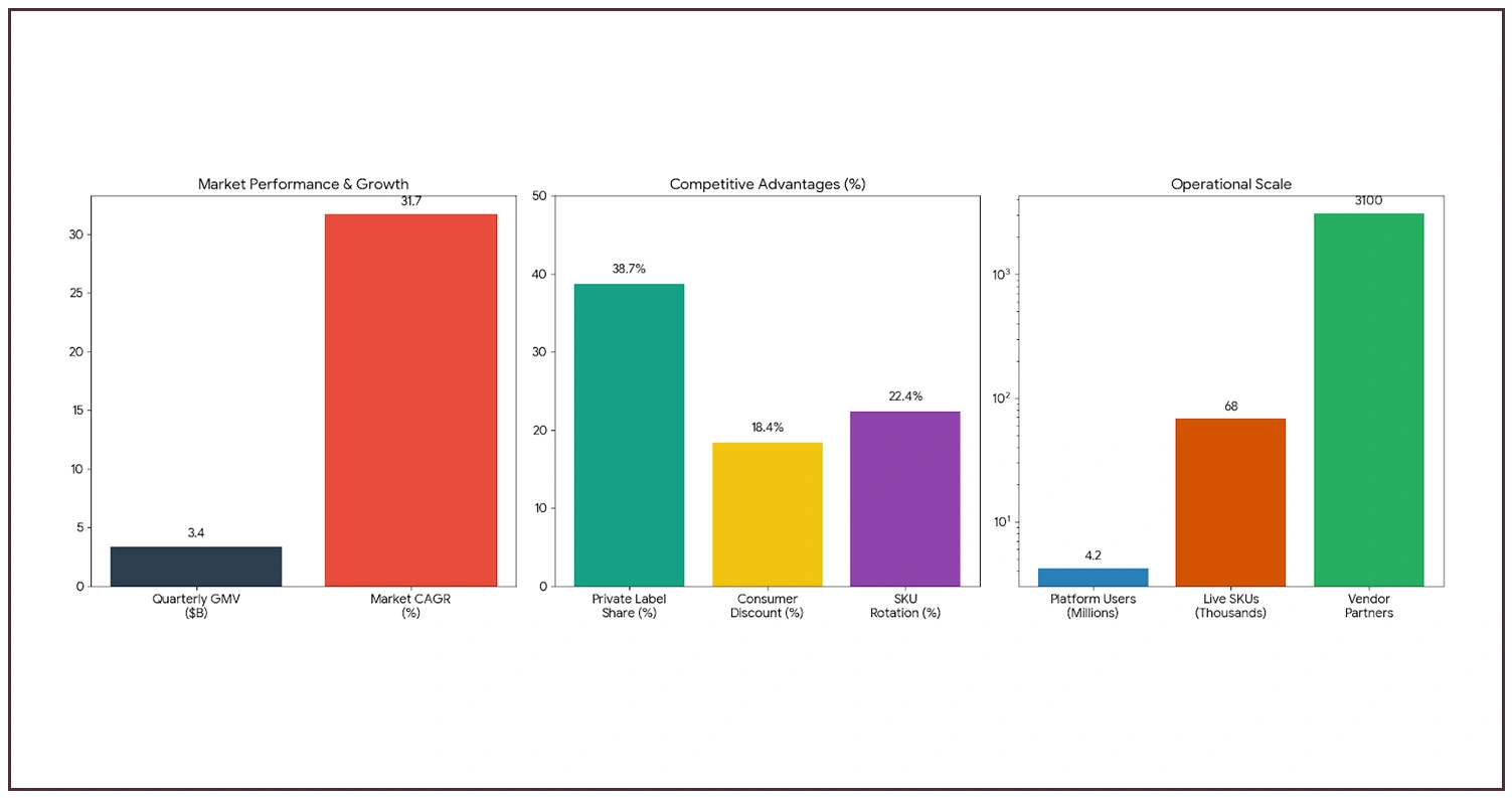 Strategic Market Intelligence