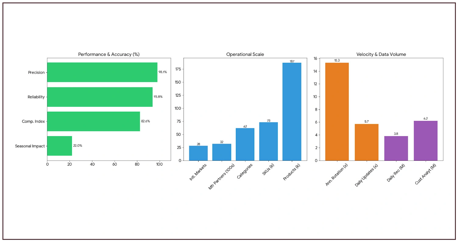 Impact of Data Collection on Furniture Market Strategy