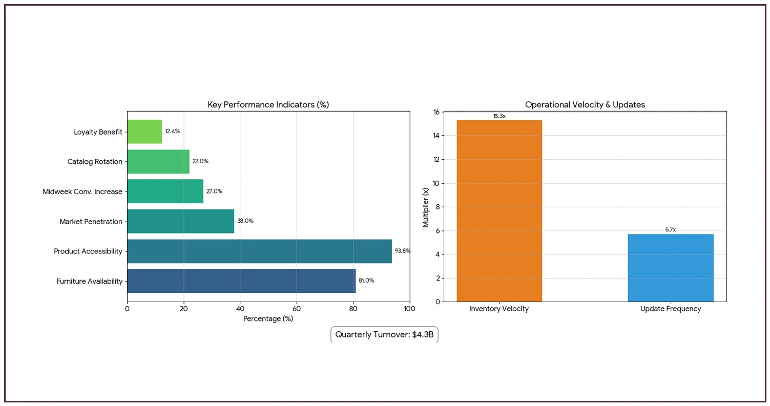 Product Distribution & Inventory Intelligence