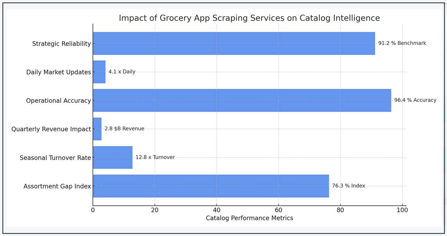 Impact-of-Data-Collection-on-Wholesale-Market-Strategy Impact-of-Data-Collection-on-Wholesale-Market-Strategy