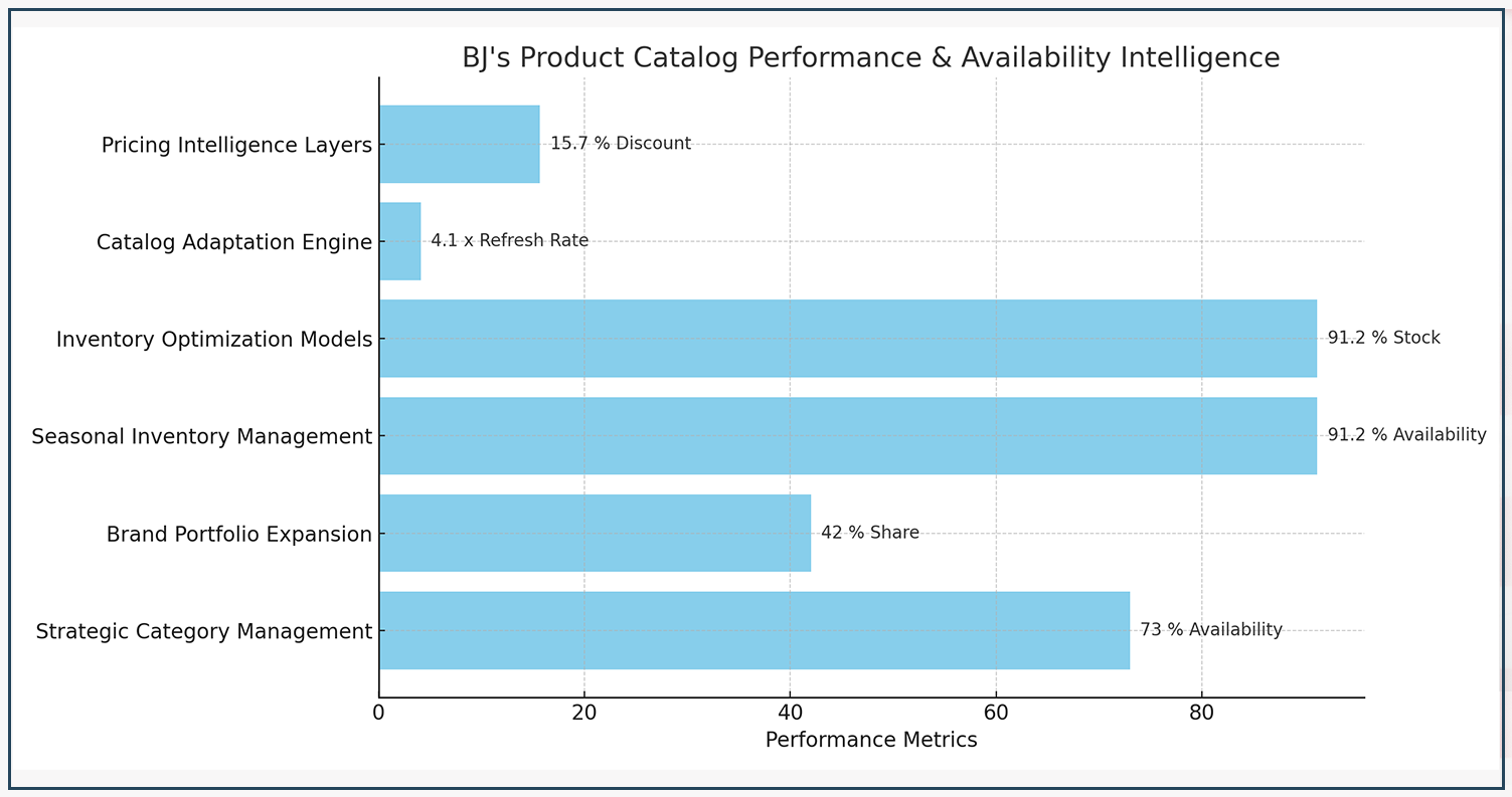 Product-Distribution-&-Inventory-Intelligence Product-Distribution-&-Inventory-Intelligence