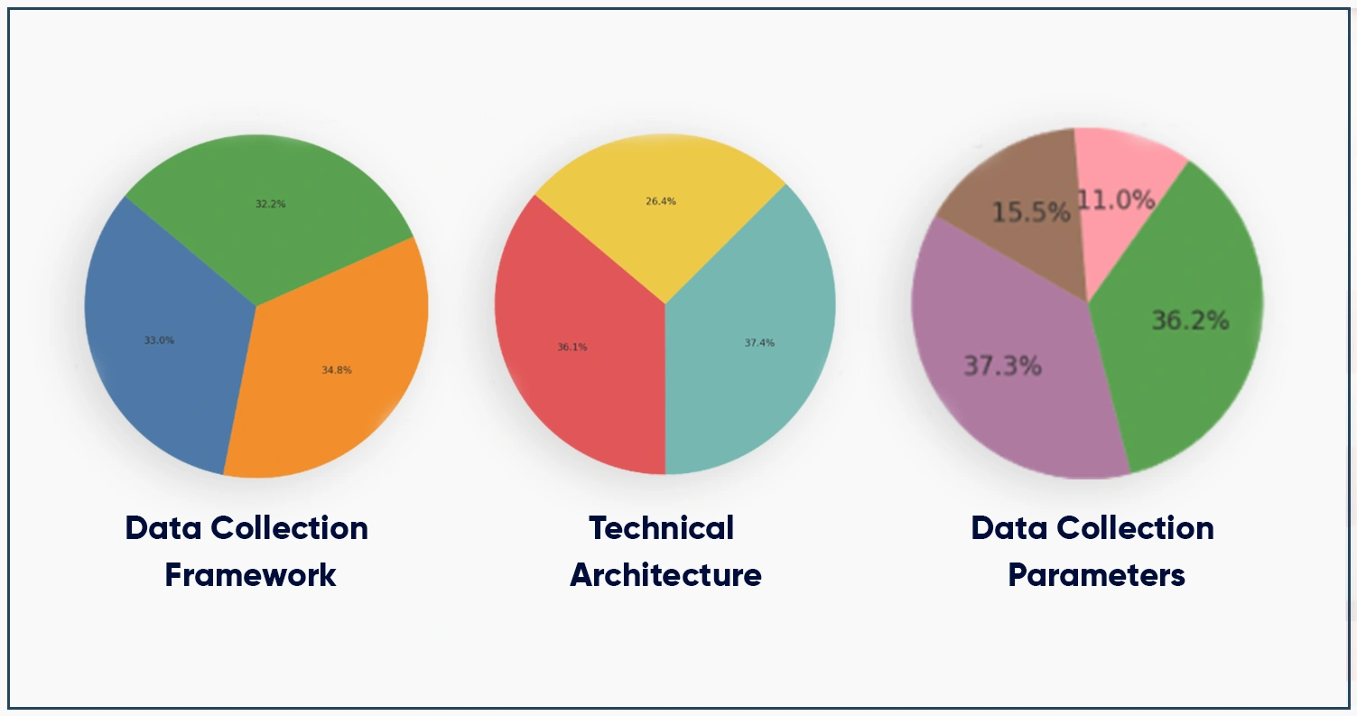 Methodology