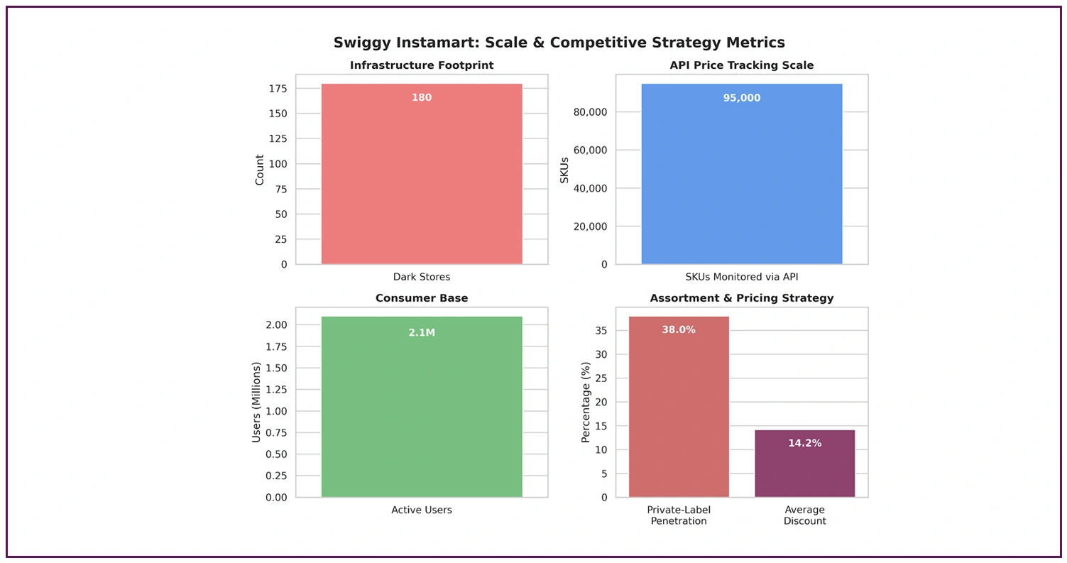 Market Strategy & Competitive Insights