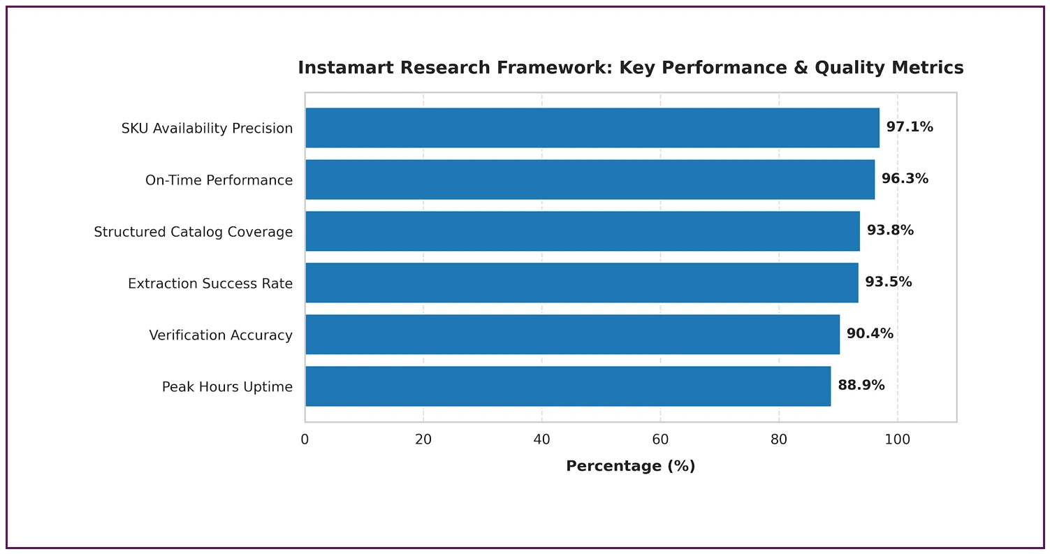 Methodology