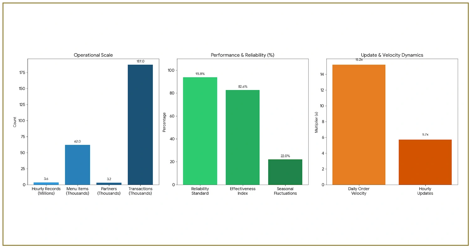 Impact of Data Collection on Delivery Market Strategy