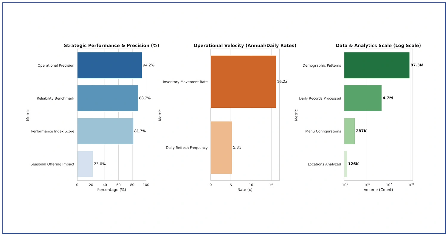 Impact of Data Collection on QSR Market Strategy