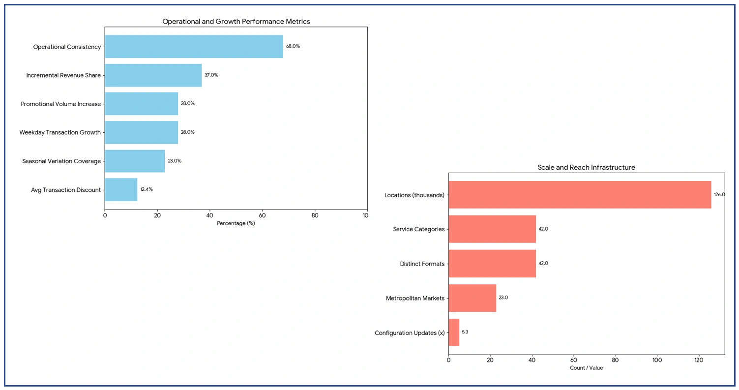 Market Expansion & Operational Intelligence