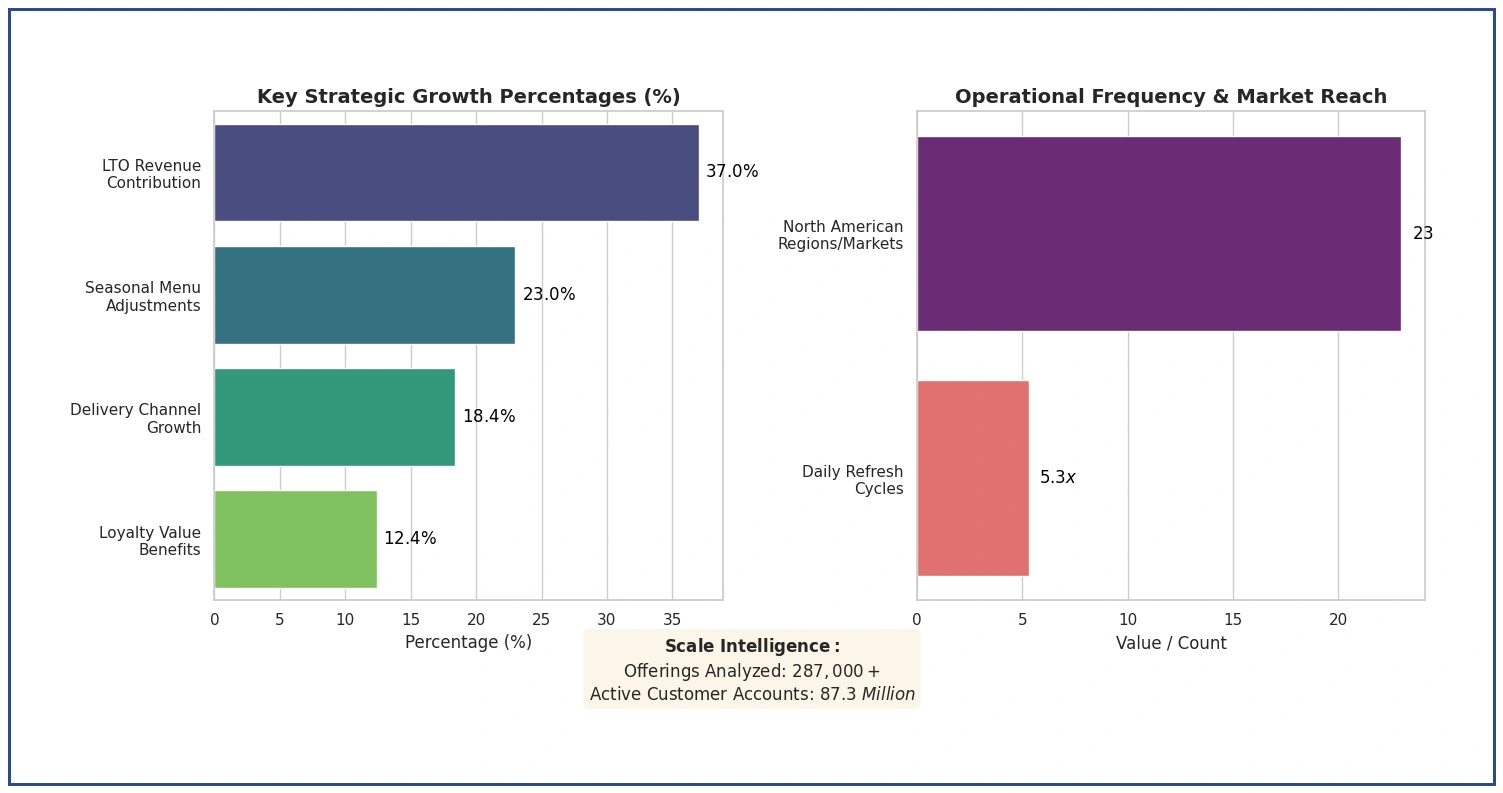Strategic Market Intelligence