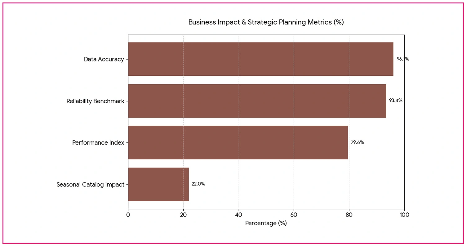 Impact of Data Collection on Travel Market Strategy