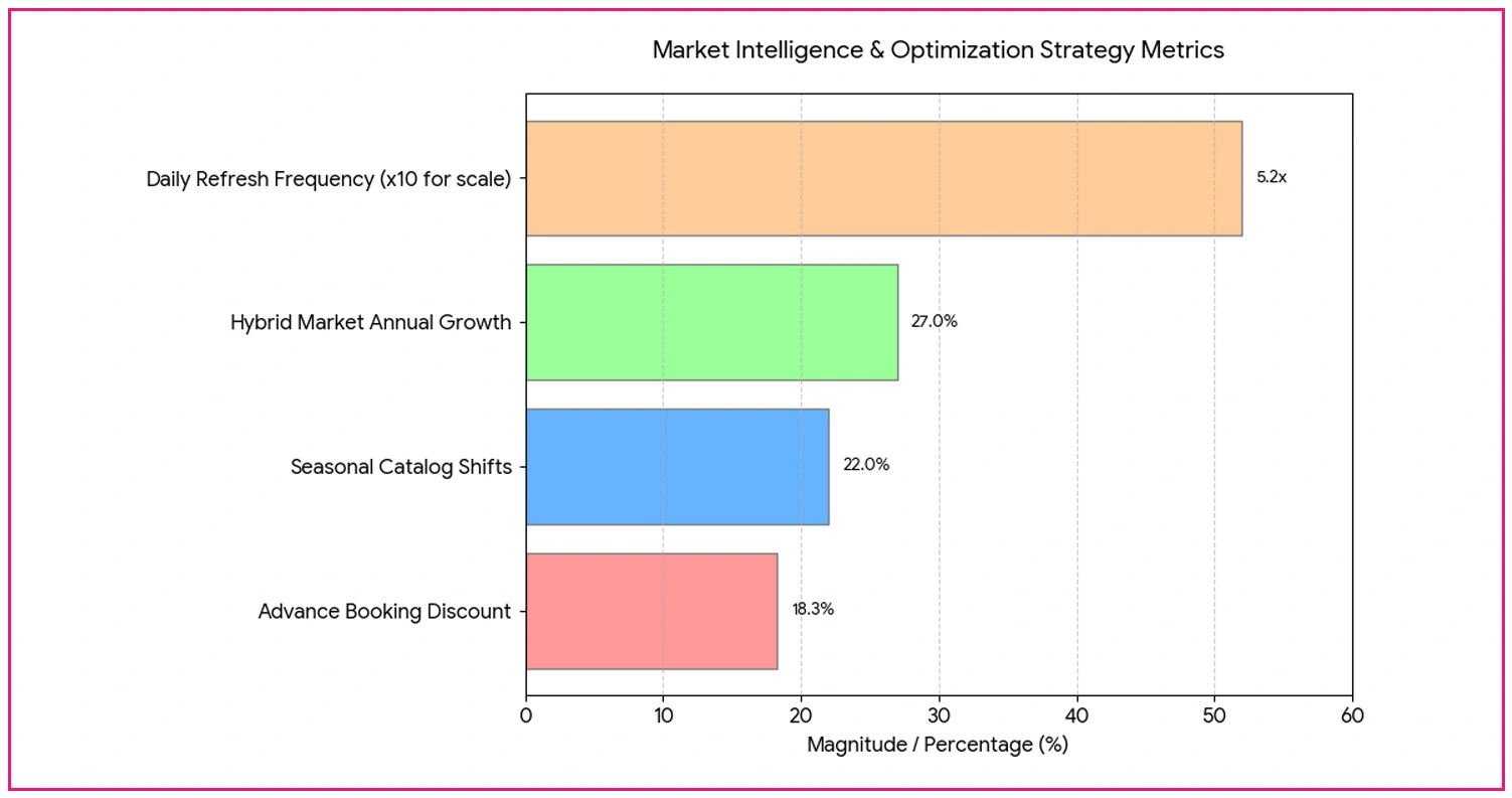 Strategic Market Intelligence