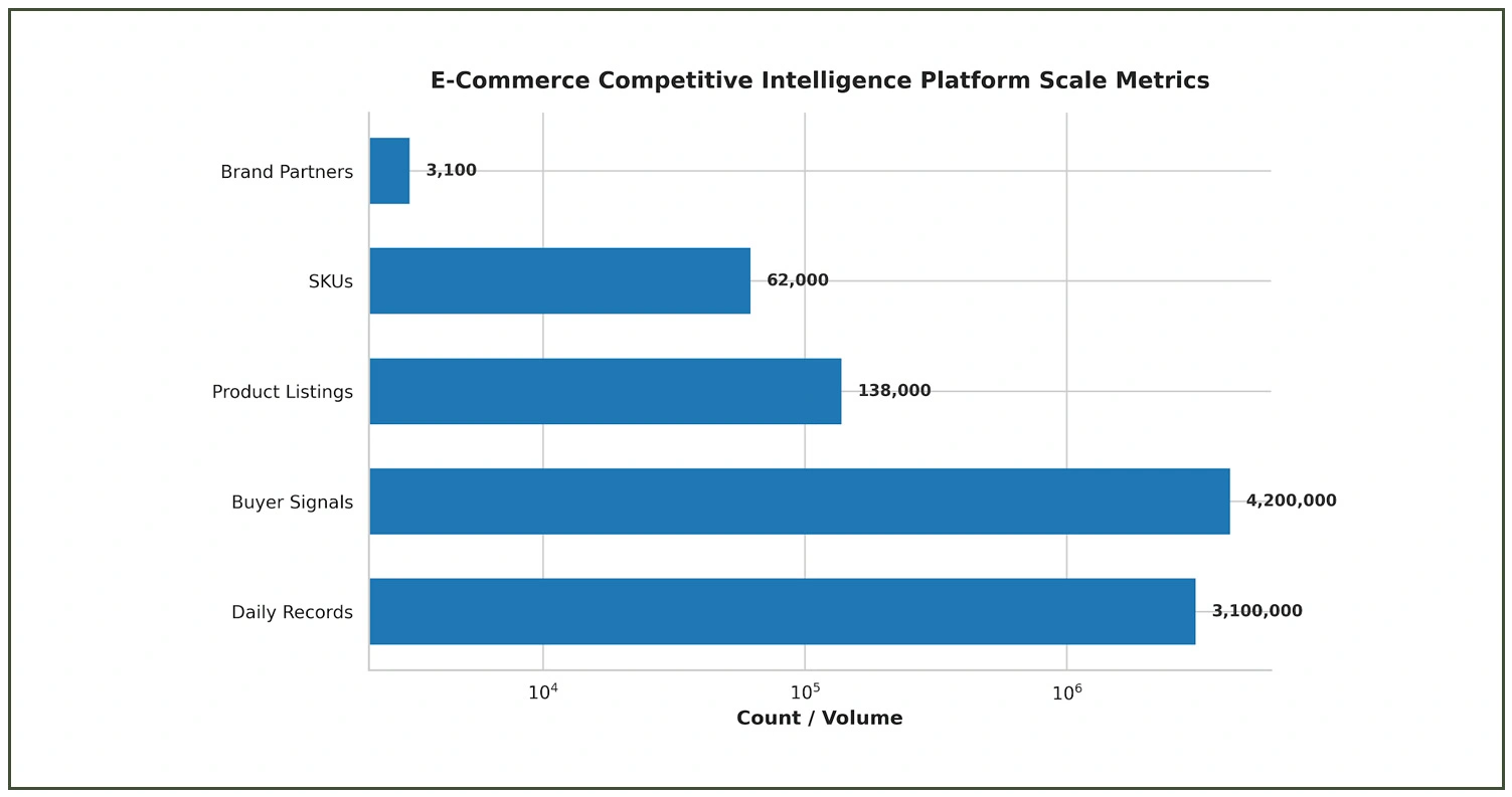 Impact of Data Collection on Marketplace Strategy