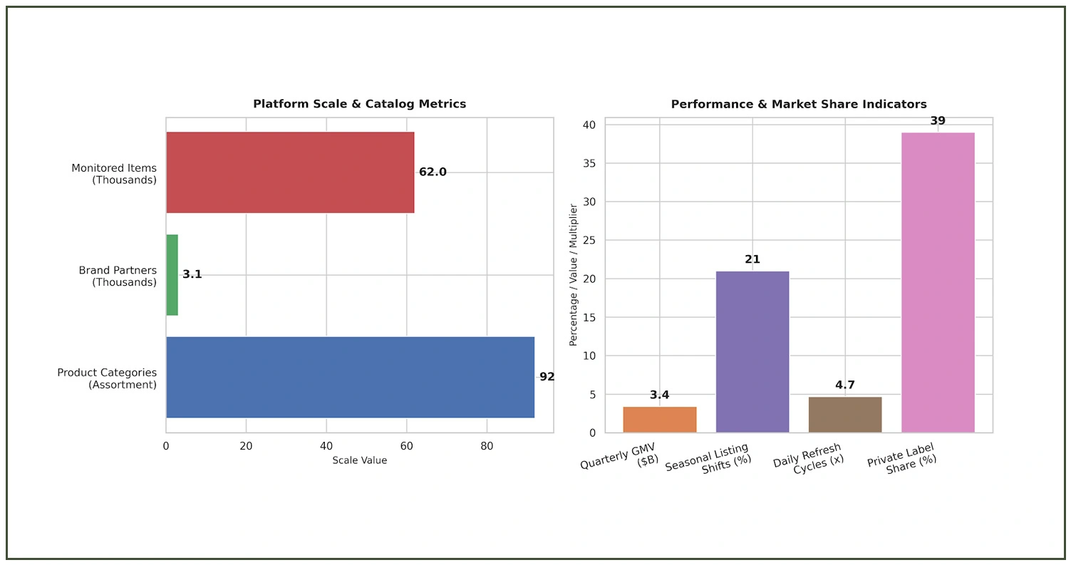 Strategic Market Intelligence