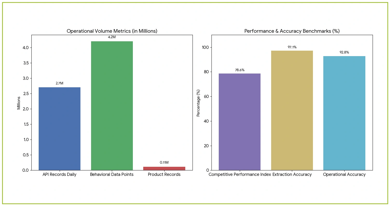 Impact of Mobile API Intelligence on Retail Strategy