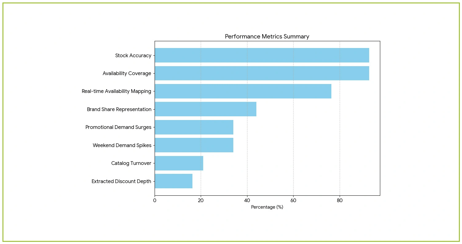 Product Intelligence and Inventory Signal Analysis
