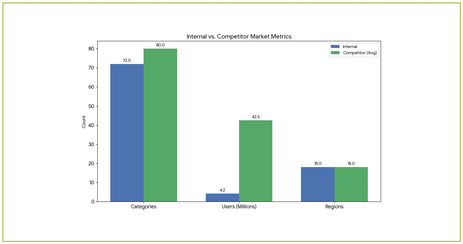 Strategic Market Intelligence