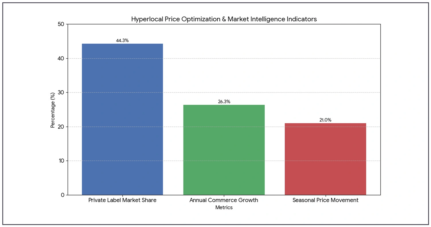 Strategic Pricing Market Intelligence