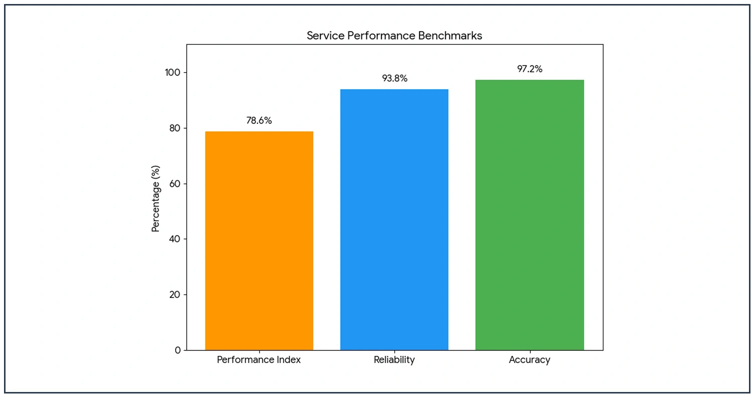 Impact of Data Collection on Geographic Pricing Strategy