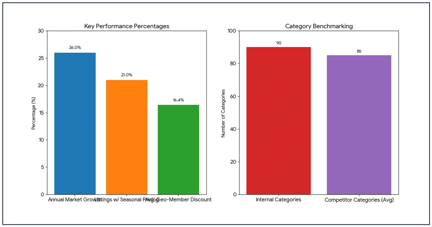 Strategic Market Intelligence