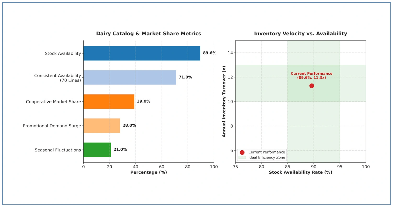 Product Distribution and Inventory Intelligence