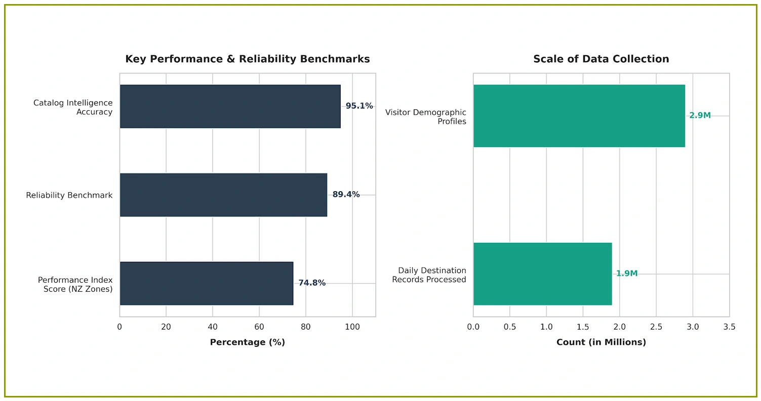 Impact of Data Collection on Tourism Market Strategy