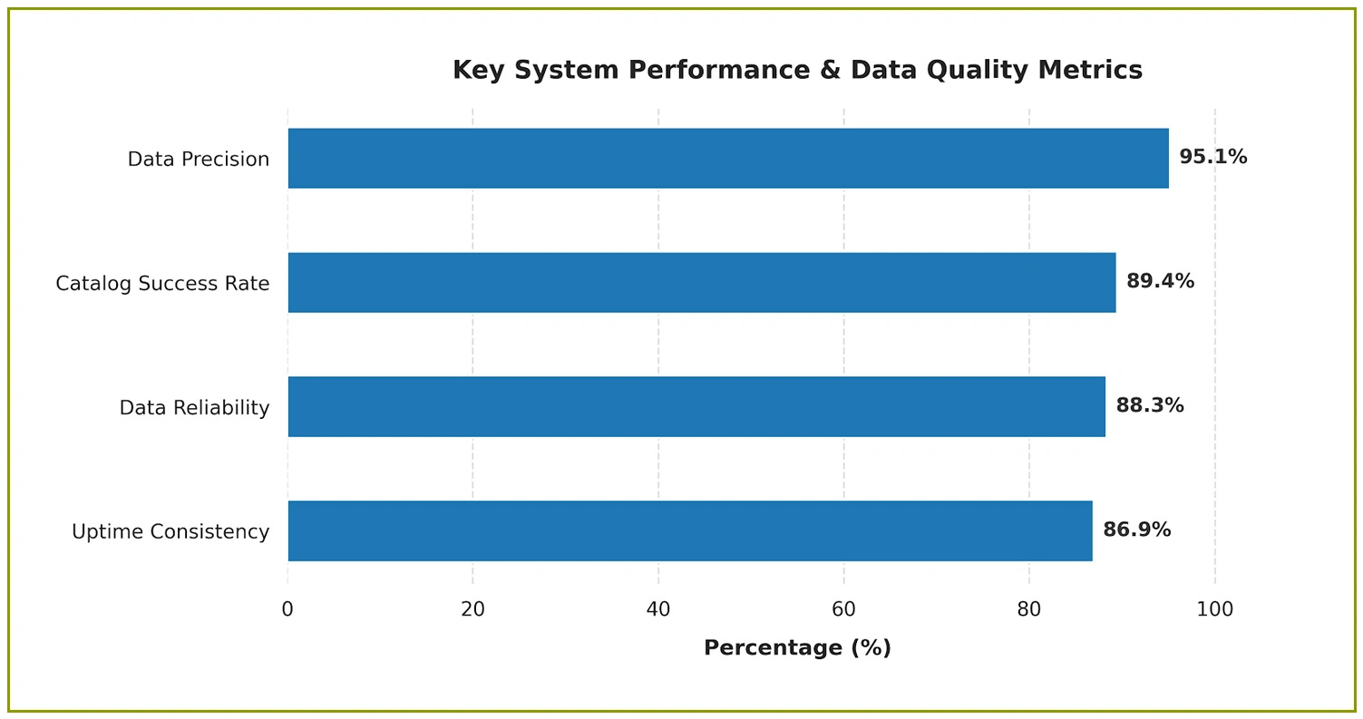 Methodology