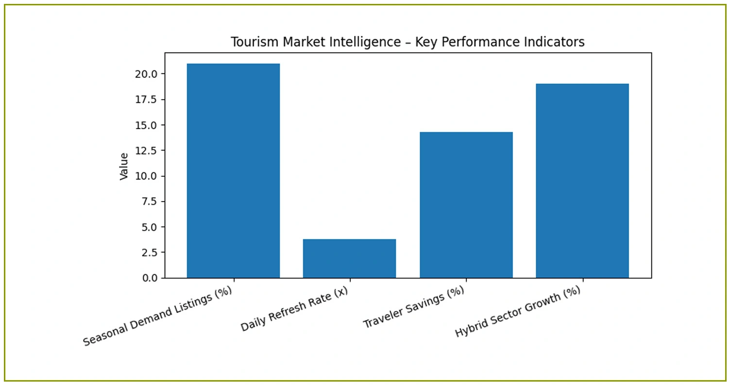 Strategic Market Intelligence