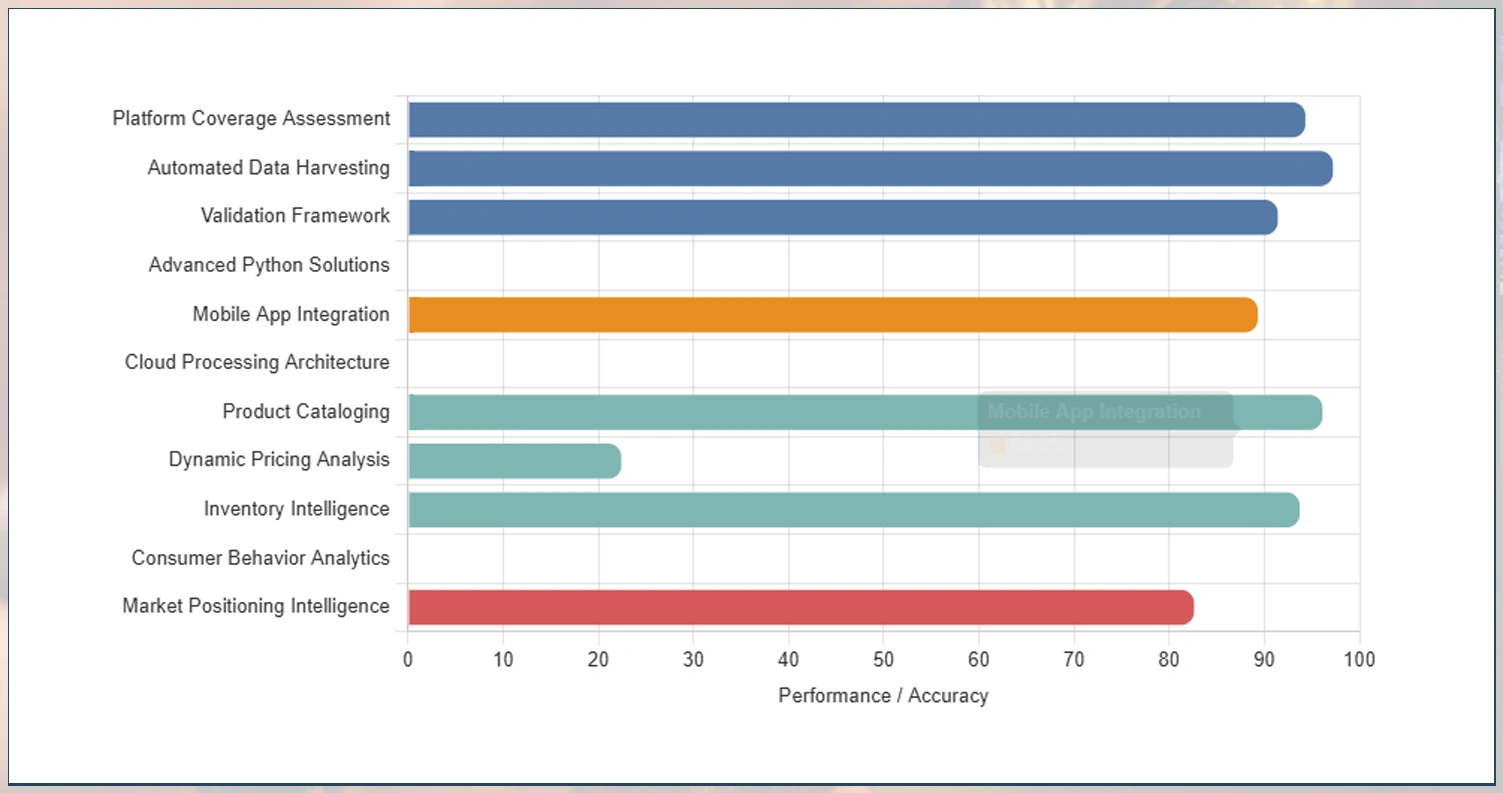 Methodology