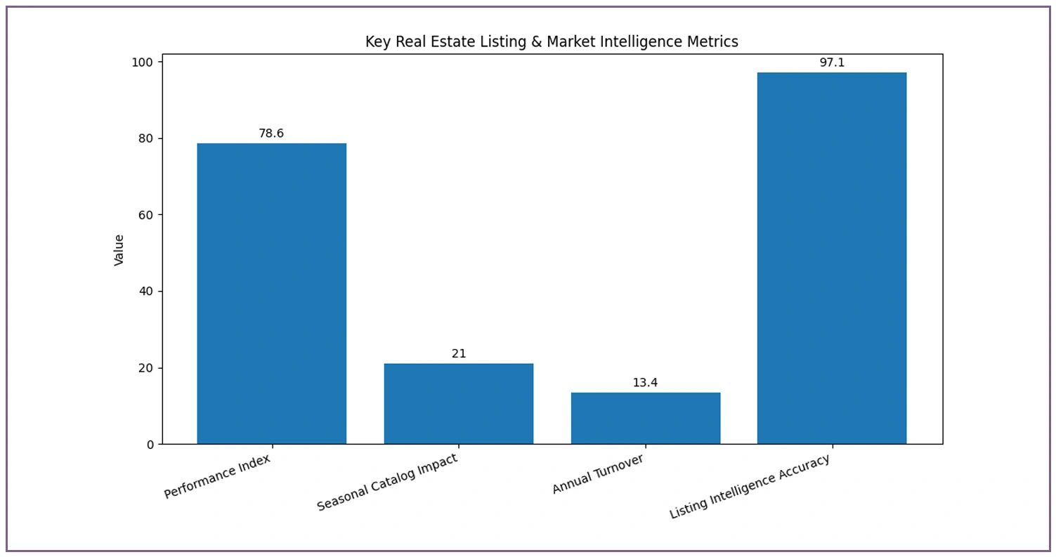 Impact of Data Collection on Real Estate Market Strategy