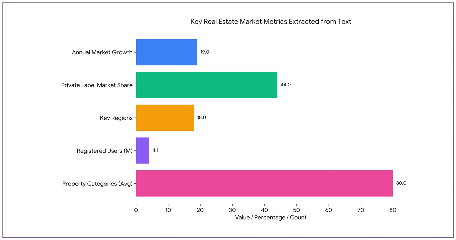 Strategic Market Intelligence