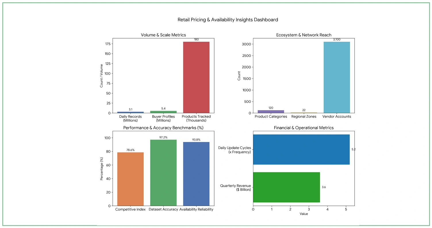 Impact of Data Collection on Marketplace Pricing Strategy