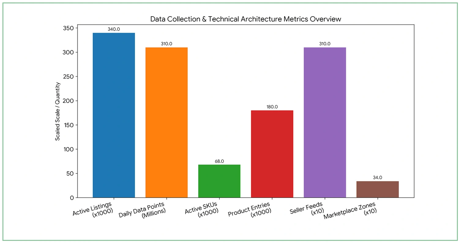 Methodology