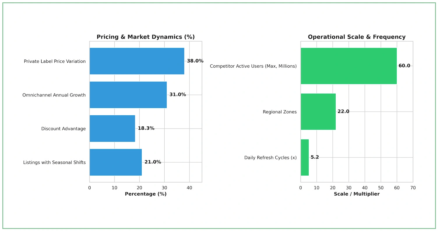 Strategic Market Intelligence