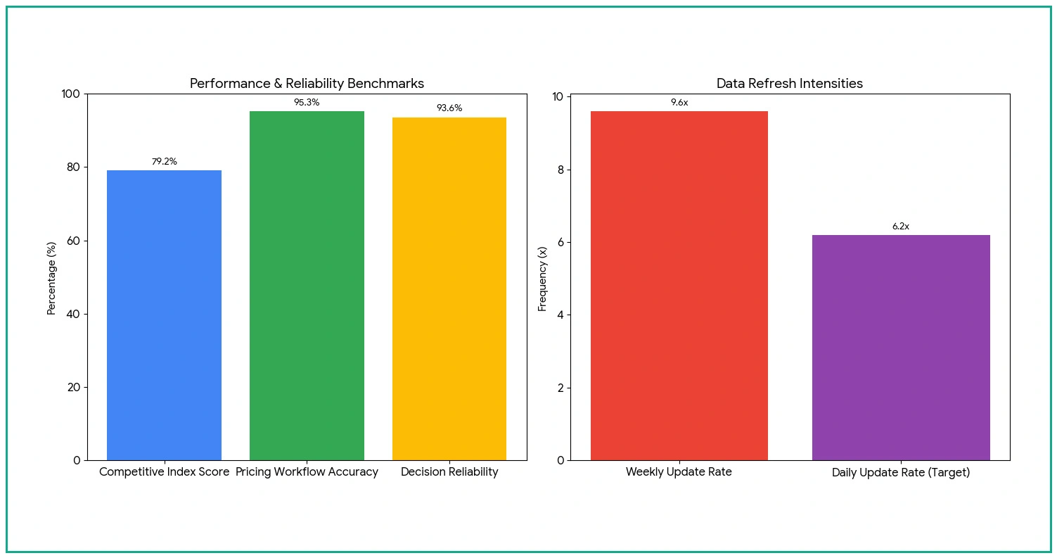 Impact of Pricing Data on Retail Market Strategy