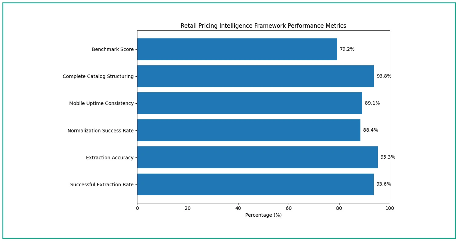 Methodology