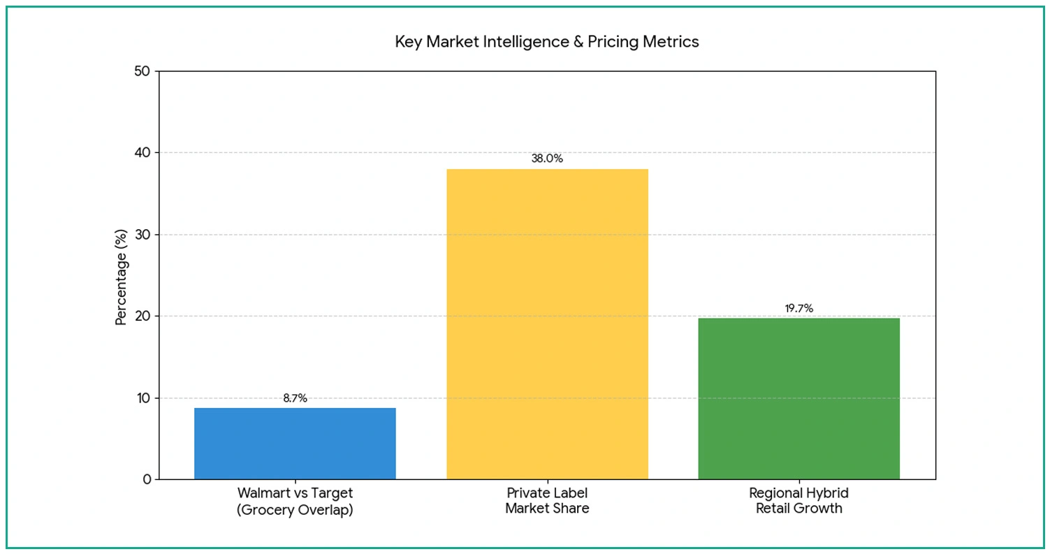 Strategic Market Intelligence