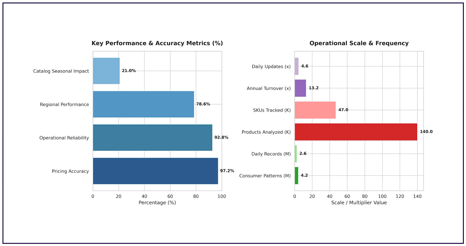 Impact of Price Data Collection on Retail Market Strategy