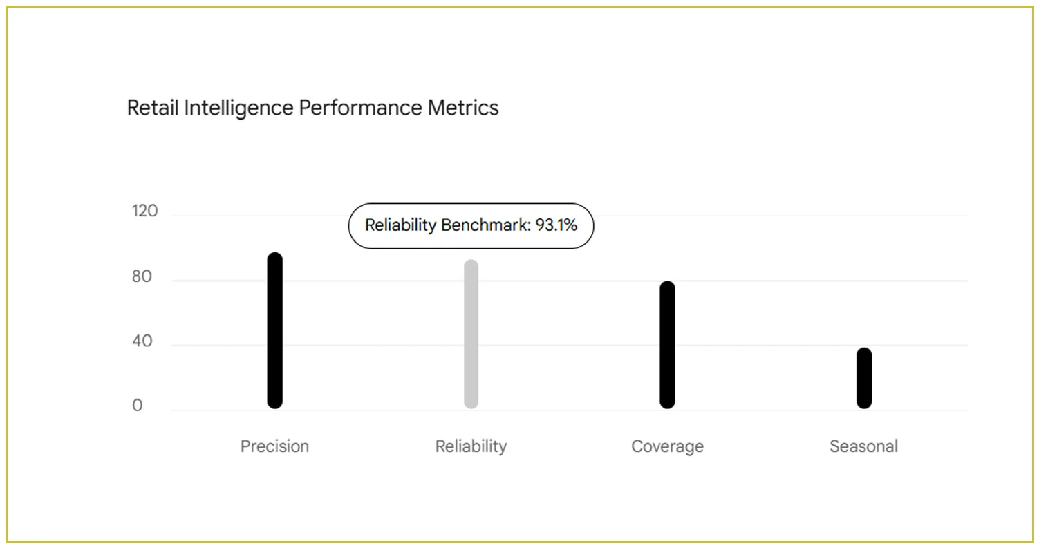 Impact of Data Collection on Retail Promotional Strategy