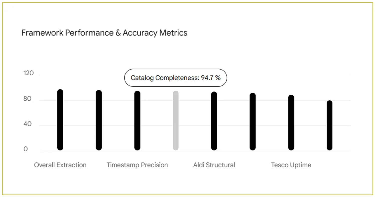 Methodology