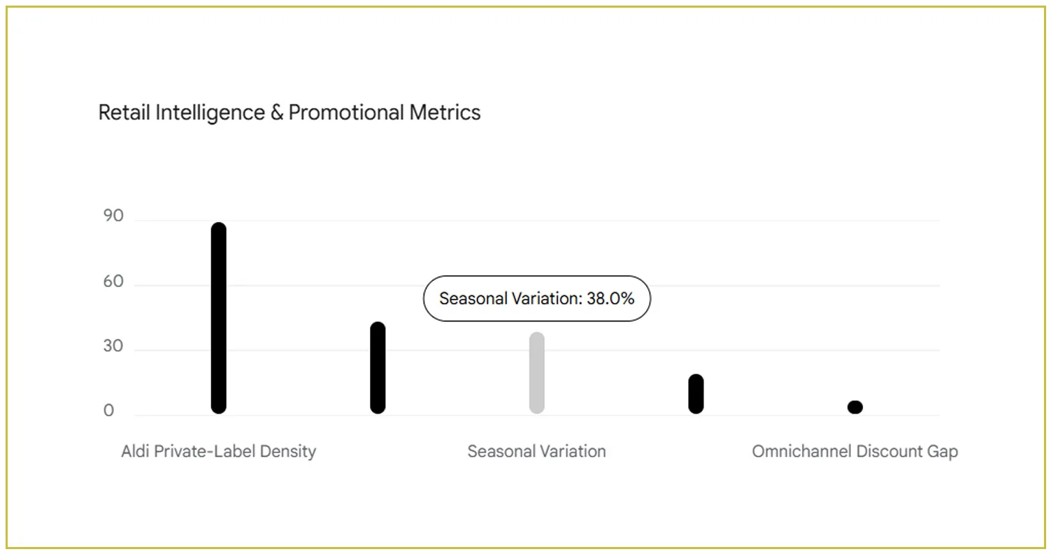 Strategic Market Intelligence
