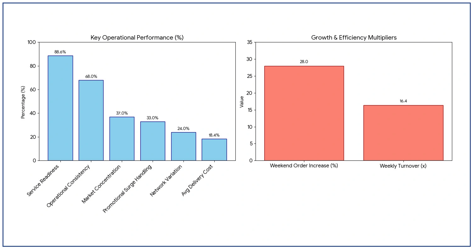 Restaurant Distribution & Availability Intelligence