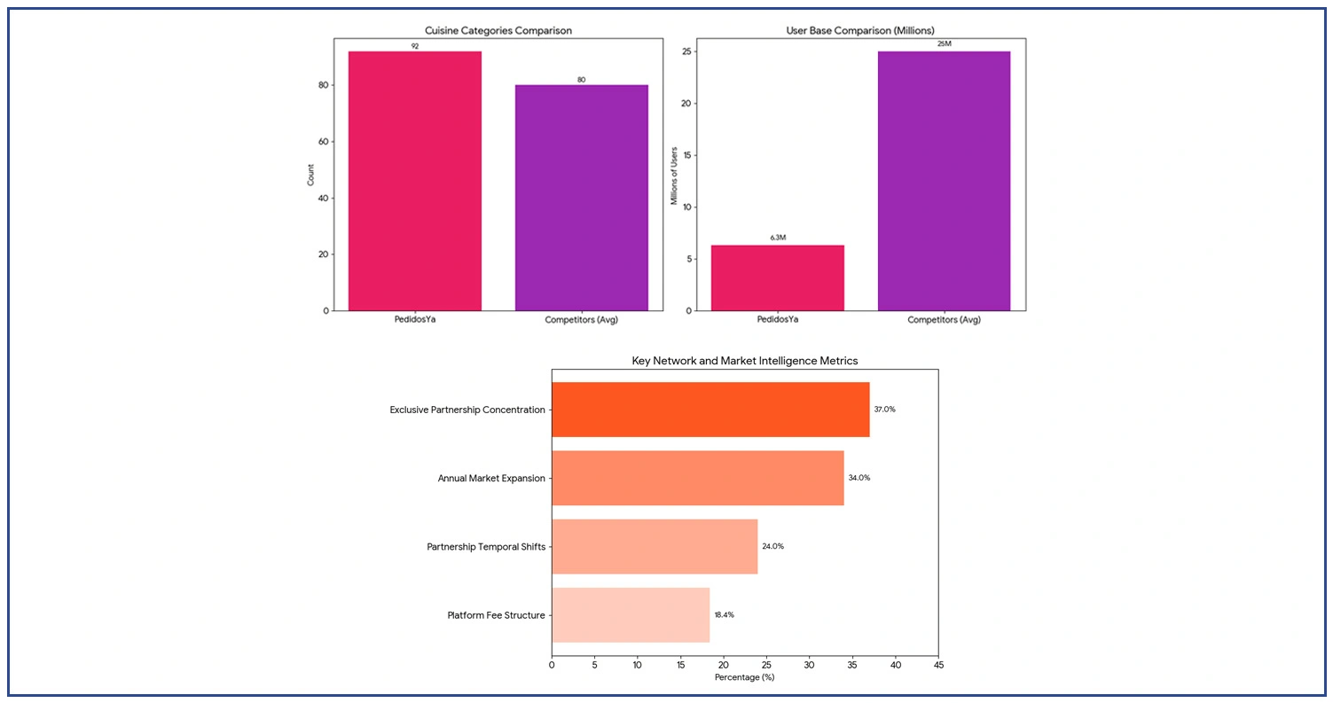 Strategic Market Intelligence