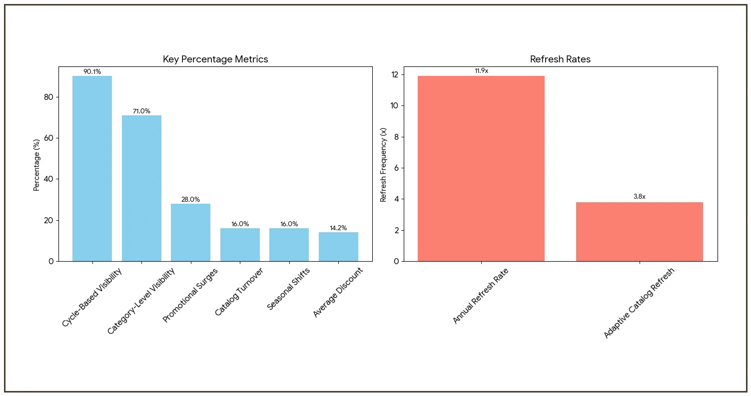 Pricing and Positioning Intelligence