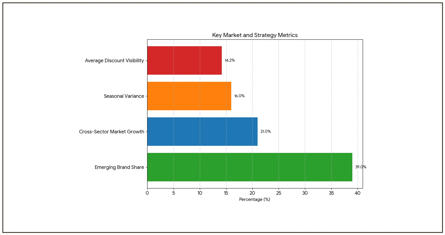 Strategic Market Intelligence