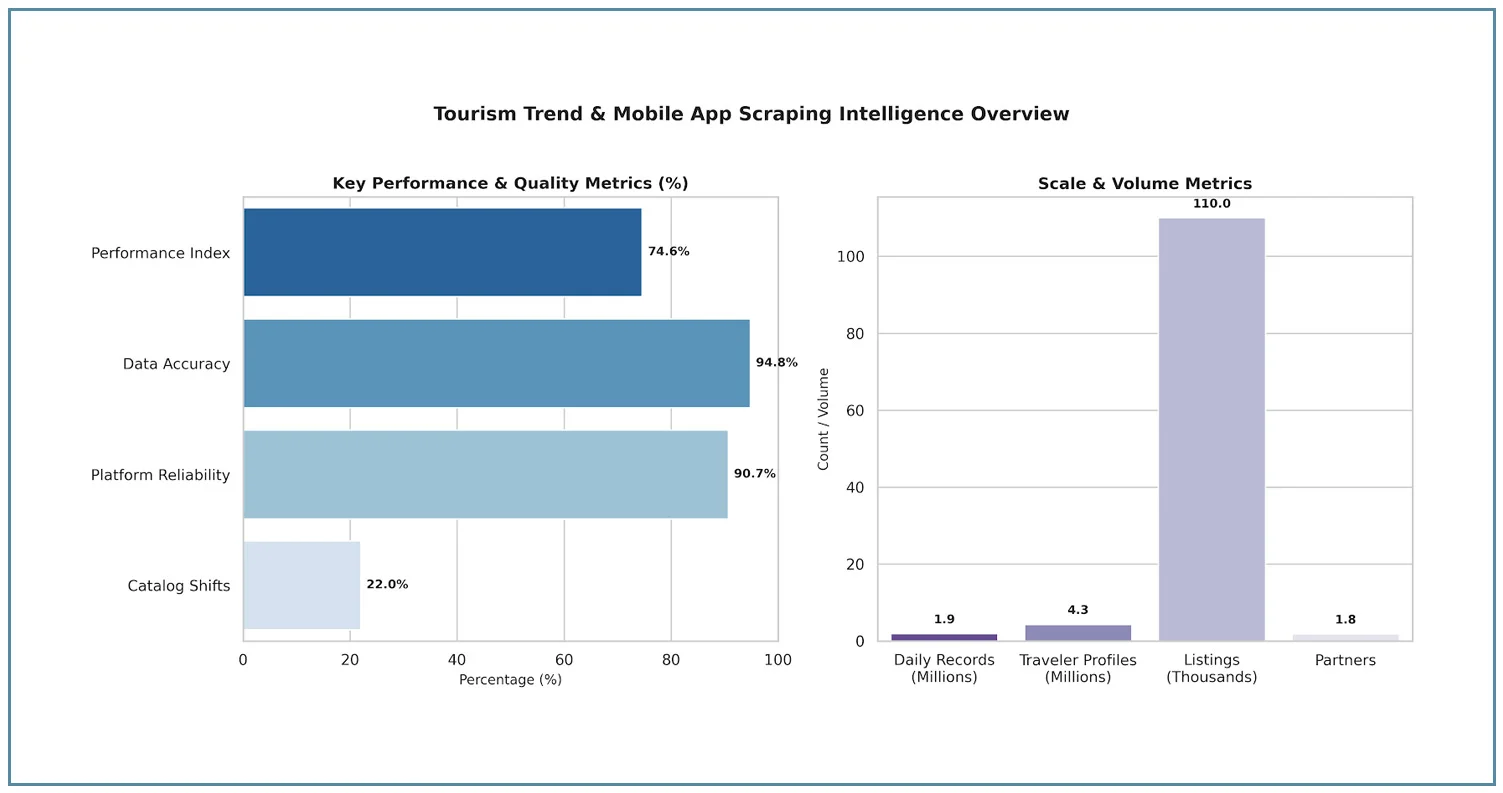 Impact of Data Collection on European Tourism Market Strategy