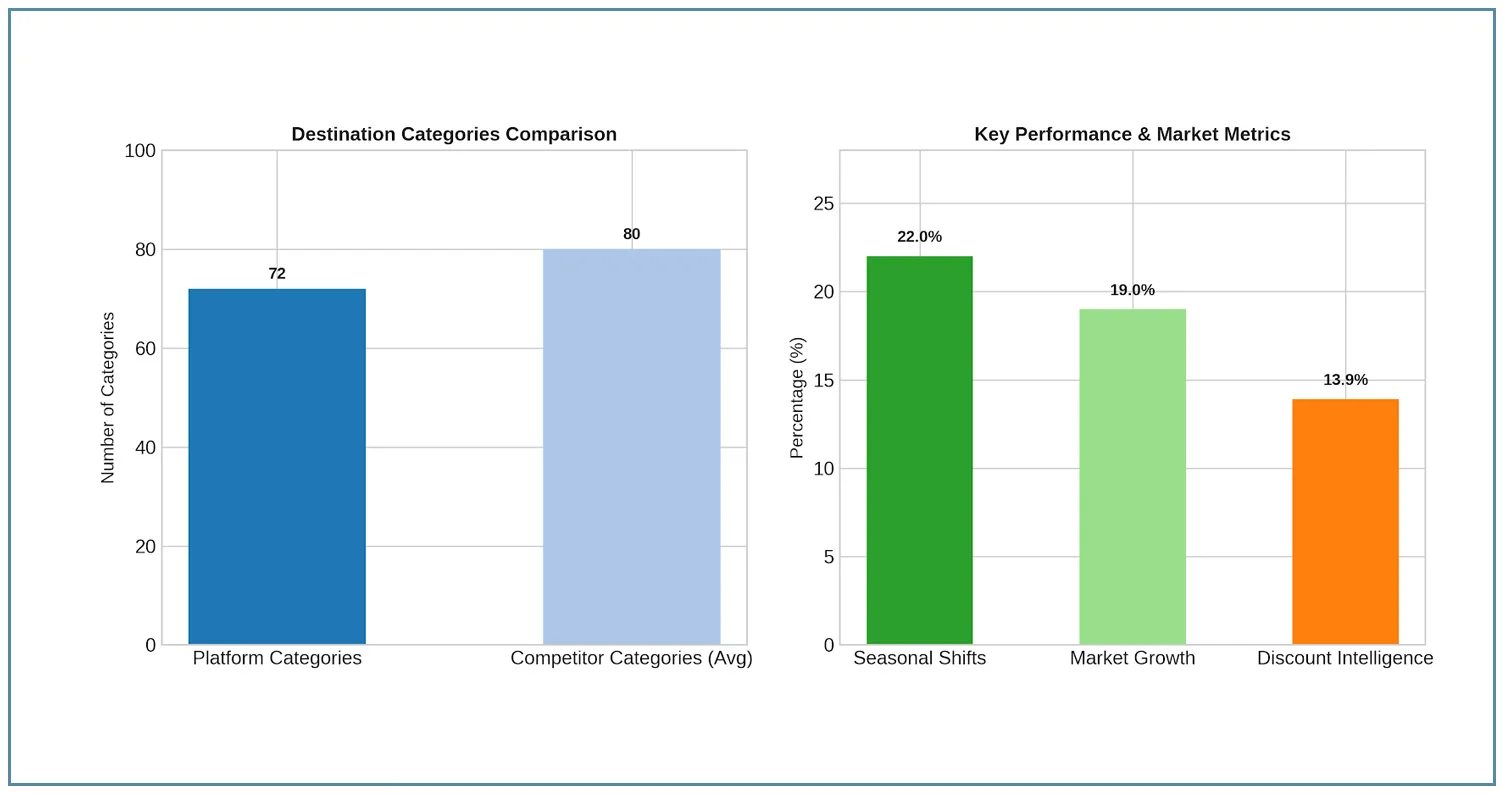 Strategic Market Intelligence