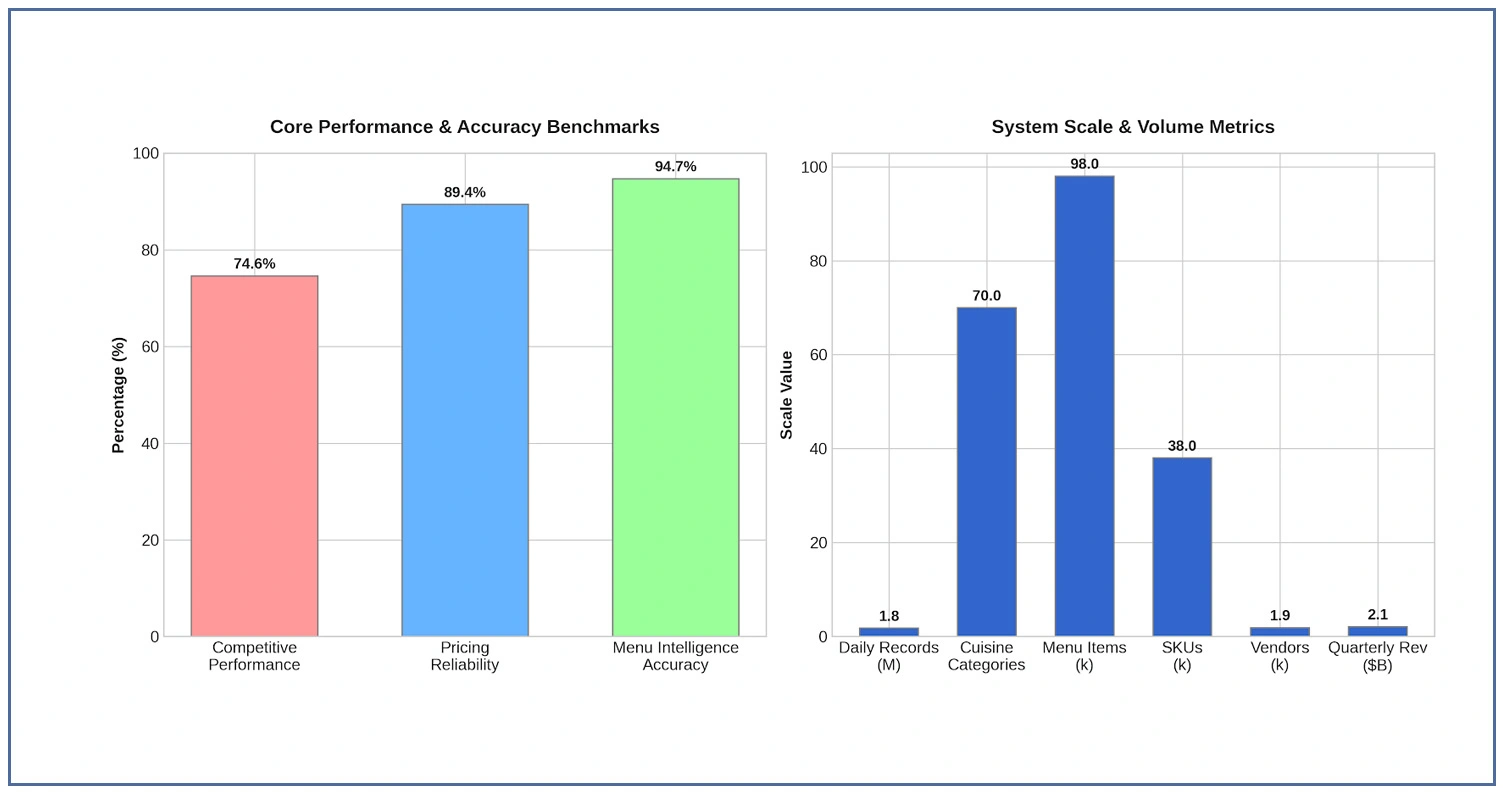 Impact of Data Collection on Restaurant Market Strategy