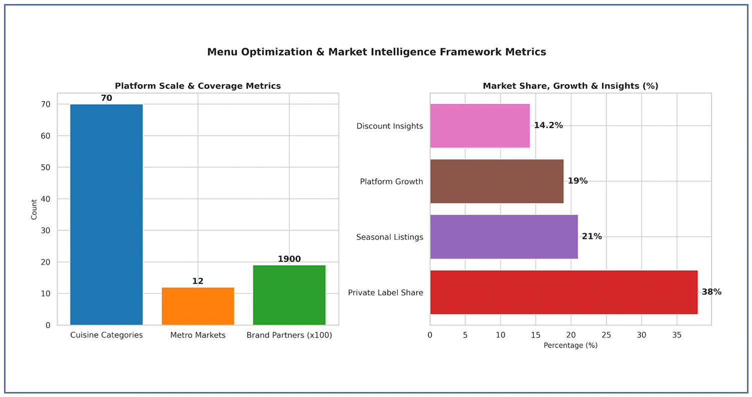 Strategic Market Intelligence