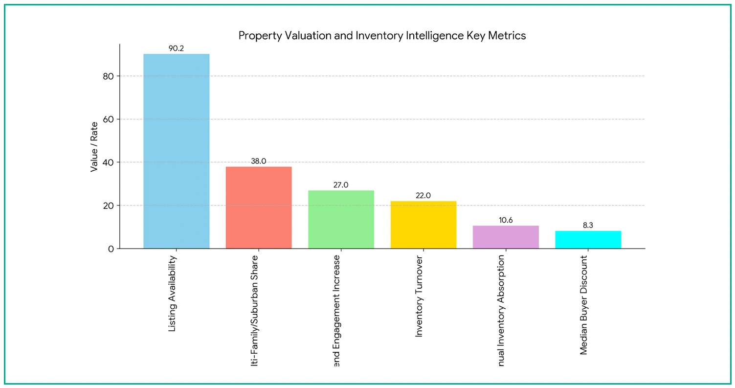 Property Valuation and Inventory Intelligence